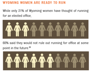 Women running for office