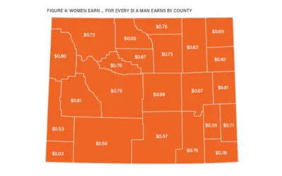 Report: Wyoming women make less than men with same jobs, experience